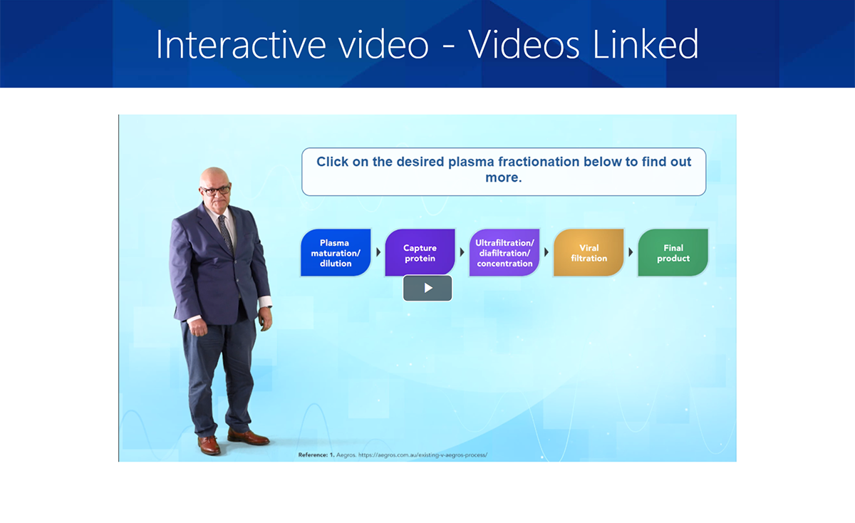 Interactive Video Linked Example